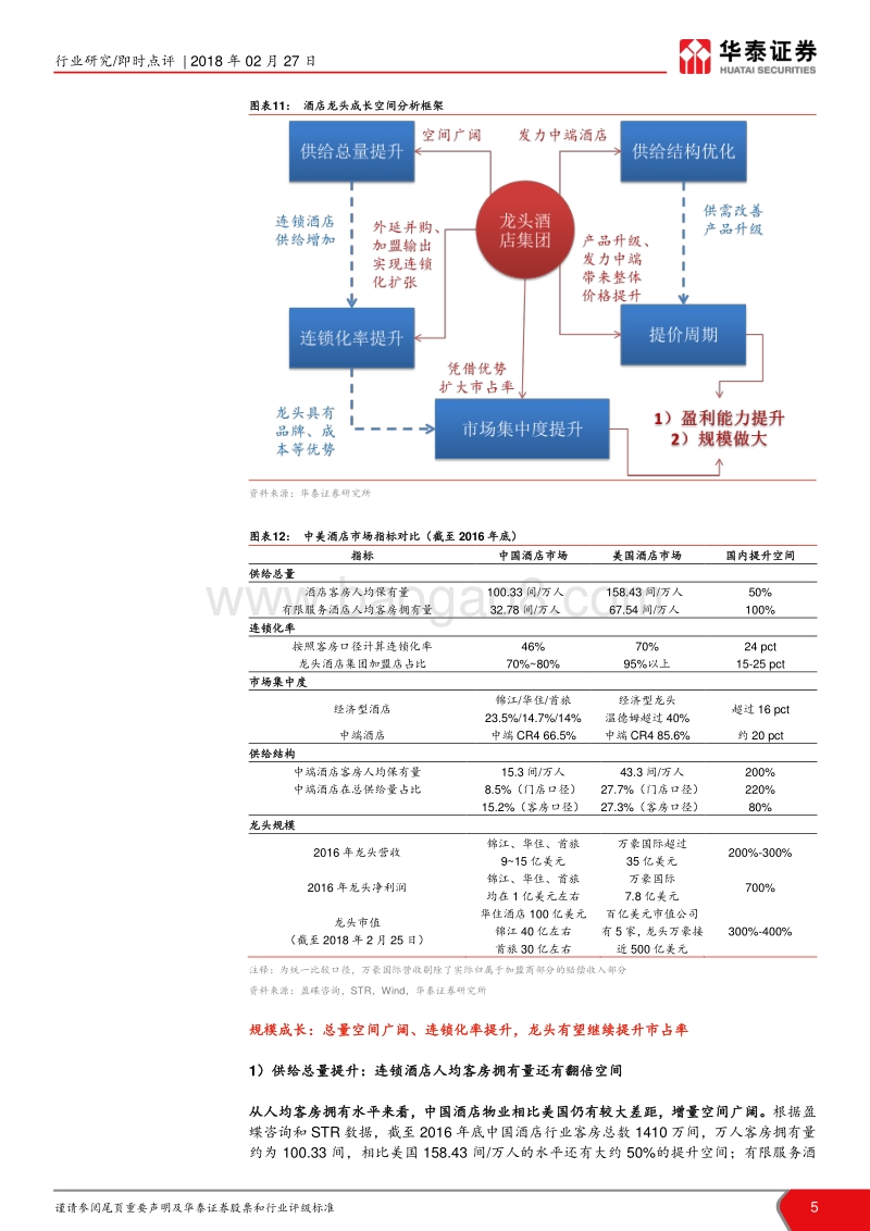 中国有限服务酒店市场空间研究：顺周期调结构，酒店长期高景气.pdf_第5页