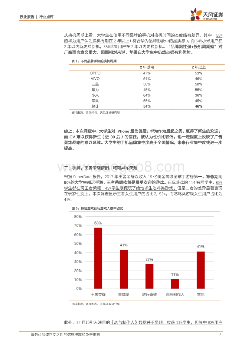 95后调查：爱iPhone，更爱王者；爱电影，却对淘宝花心.pdf_第5页