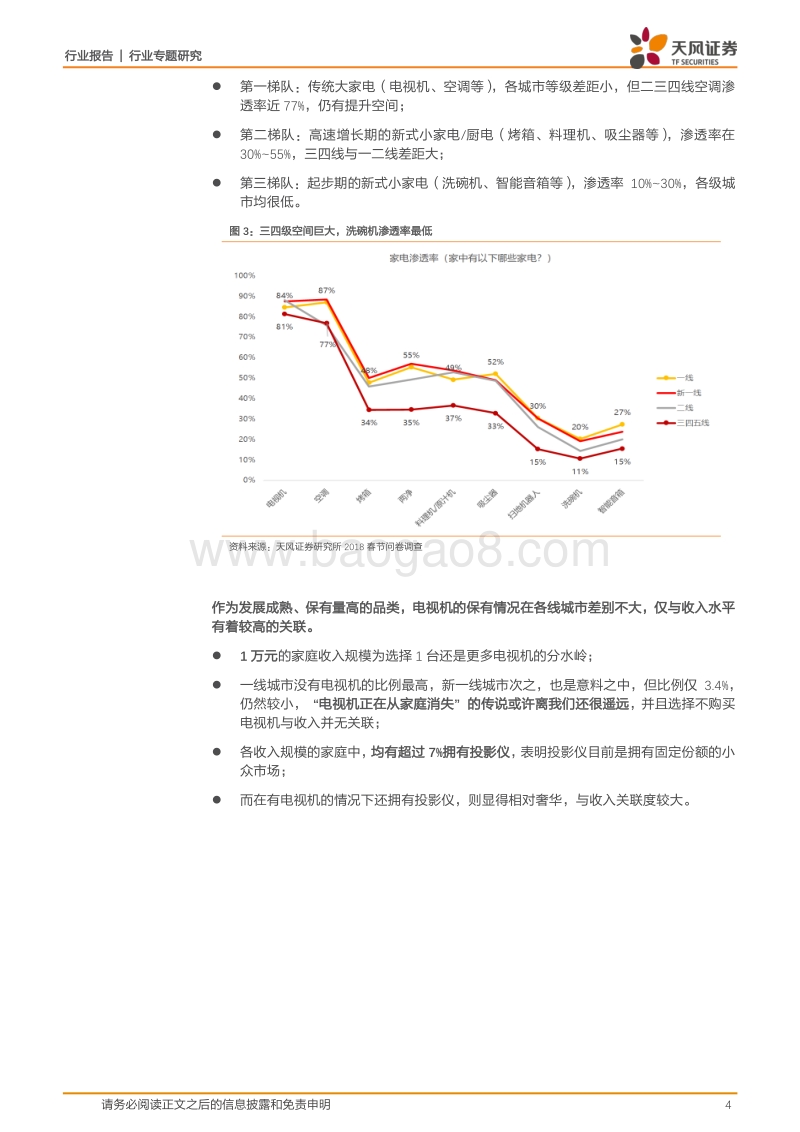 告诉你三四线家电消费的真实情况——4200份问卷看清中国消费.pdf_第4页