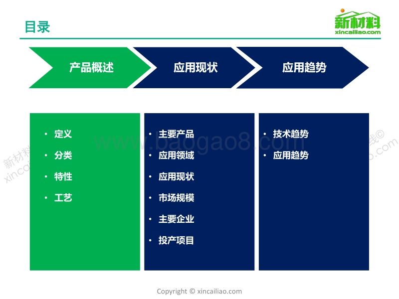2016年聚酰亚胺.pdf_第2页
