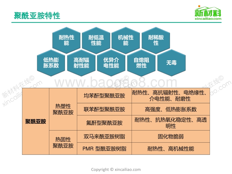 2016年聚酰亚胺.pdf_第4页
