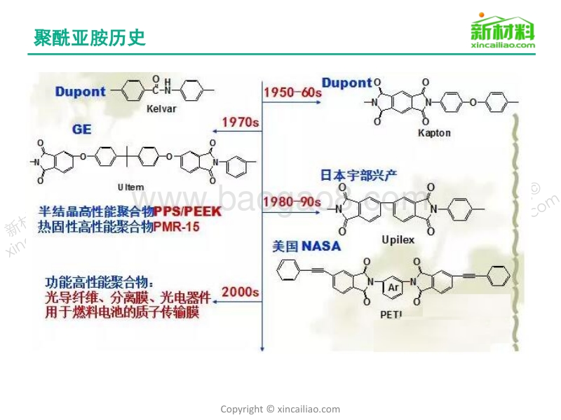 2016年聚酰亚胺.pdf_第5页