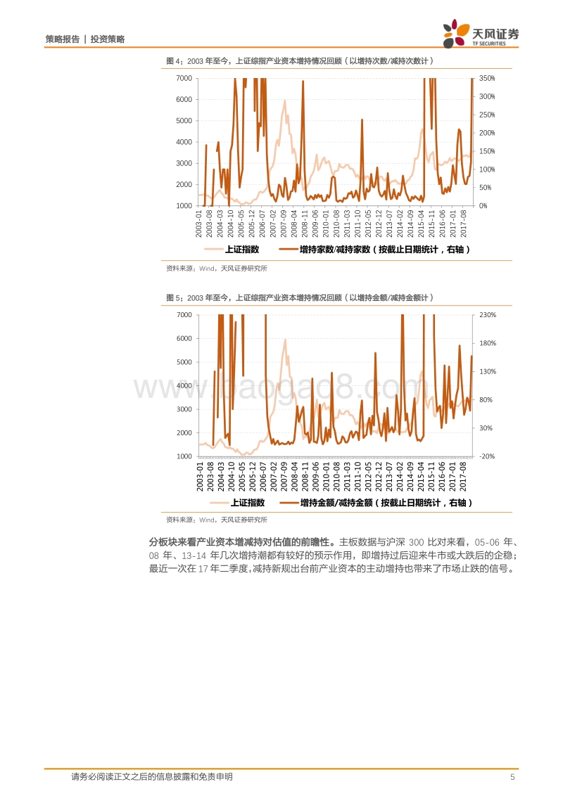 探索产业资本分析框架：成长“出奇”：来自产业资本的最强信号！.pdf_第5页