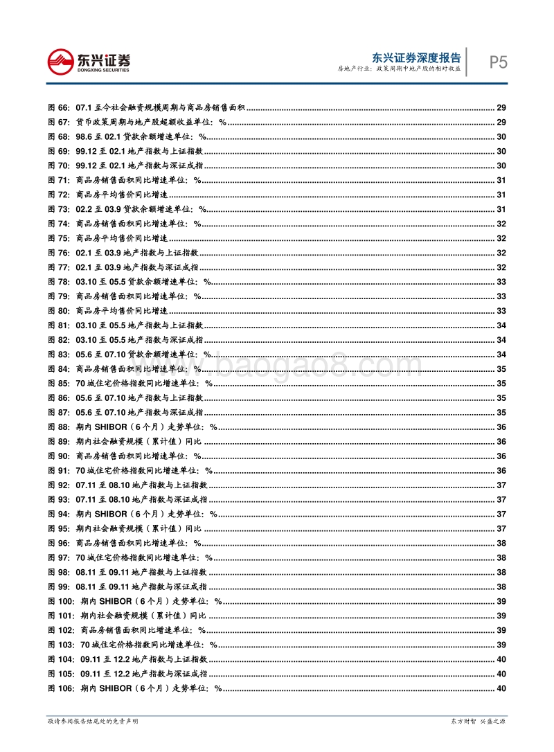 房地产行业深度报告：政策周期中地产股的相对收益.pdf_第5页
