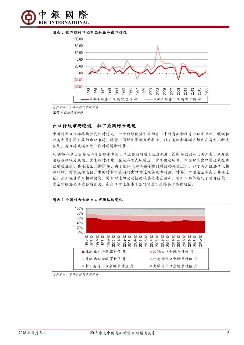 中国商品出口国别分析：2018谁是中国商品的潜在新增大买家.pdf_第5页