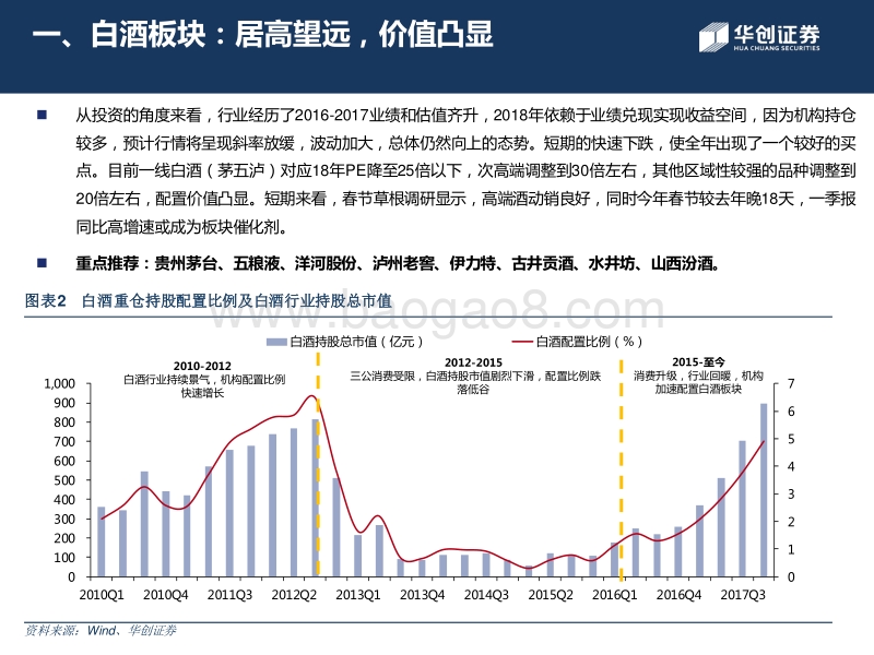 2018年食品饮料板块展望暨春节草根调研总结.pdf_第5页