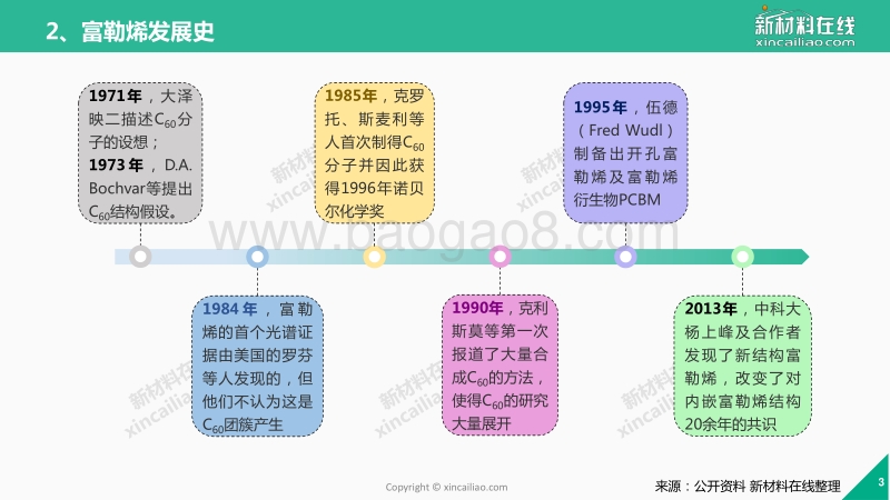 2017年一张图看懂富勒烯行业.pdf_第3页