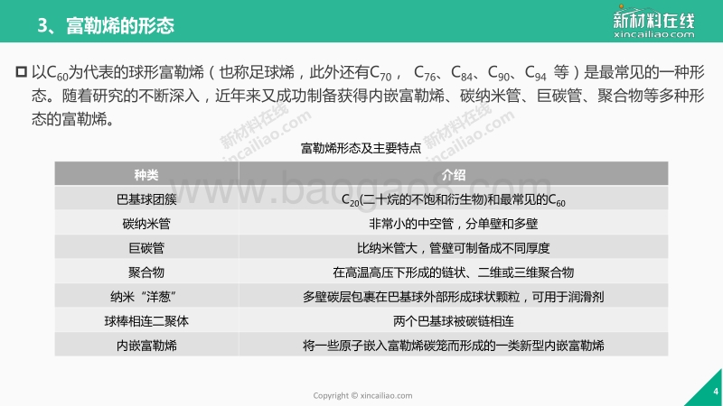 2017年一张图看懂富勒烯行业.pdf_第4页