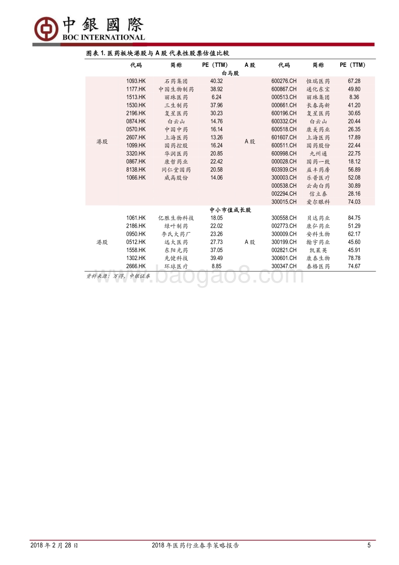 2018年医药行业春季策略报告：平淡中孕育希望.pdf_第5页
