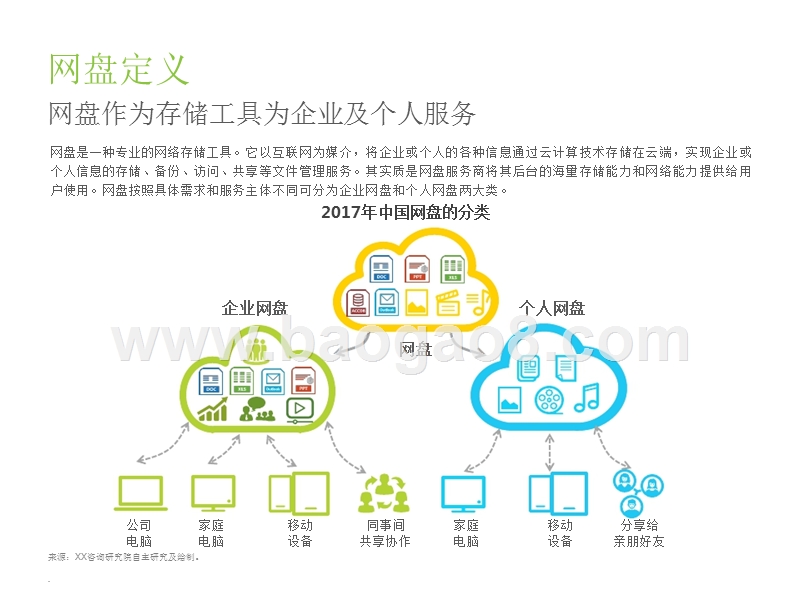 2017-2018年中国企业网盘行业发展研究报告.pptx_第4页
