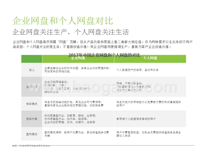 2017-2018年中国企业网盘行业发展研究报告.pptx_第5页