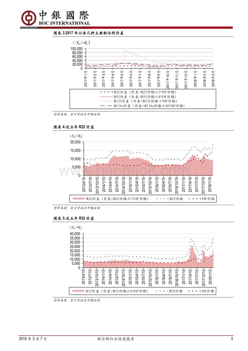 制冷剂行业深度报告：环保、需求等多因素下制冷剂景气度持续走高.pdf_第5页