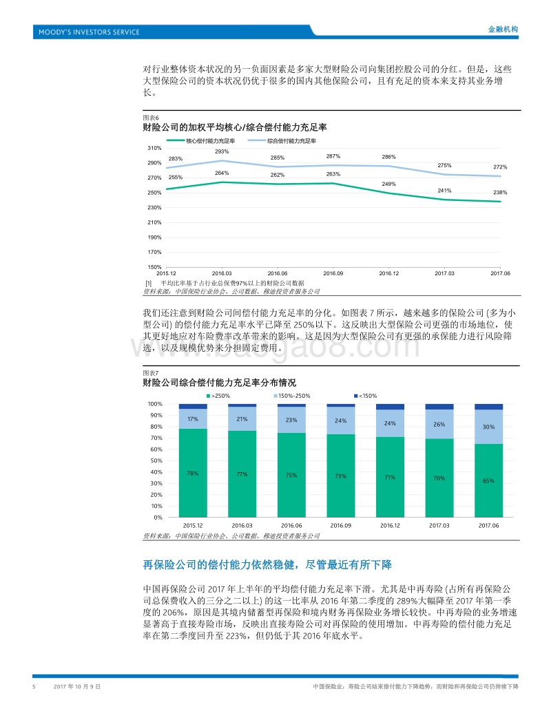 中国保险业：寿险公司结束偿付能力下降趋势，而财险和再保险公司仍持续下降.pdf_第5页