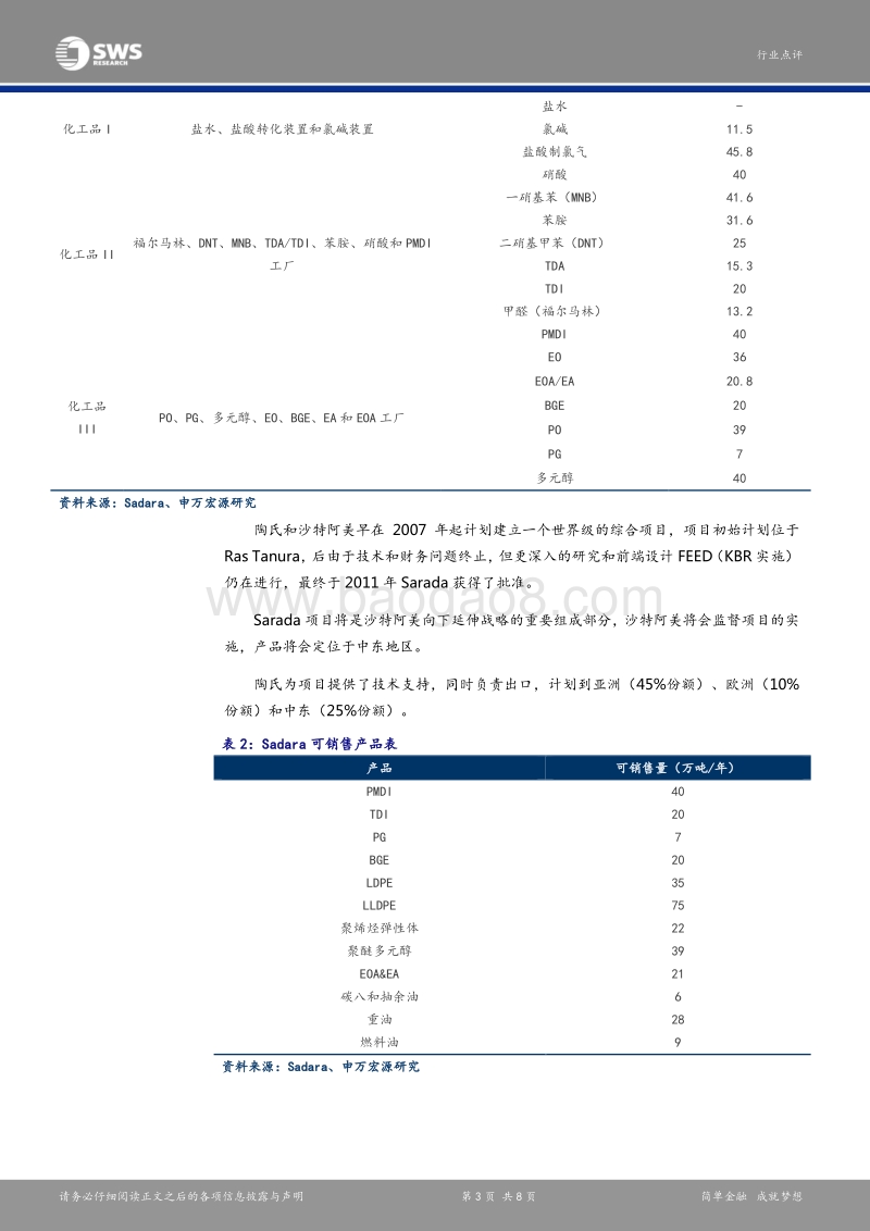 全球大型石化项目介绍系列之三：Sadara石化全球一次性投资最大的石化项目.pdf_第3页