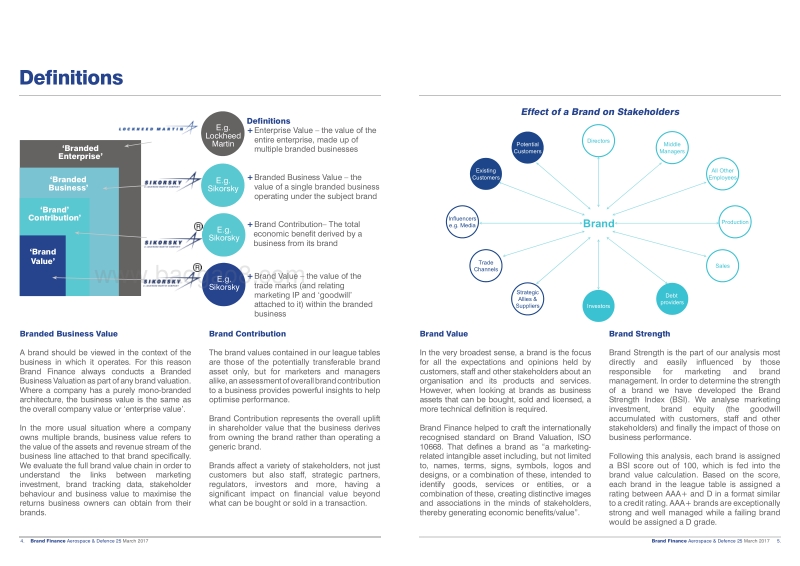 2017航空航天和国防25强品牌报告（英文版）.pdf_第3页