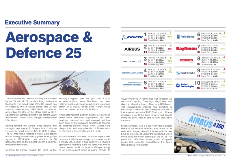2017航空航天和国防25强品牌报告（英文版）.pdf_第5页