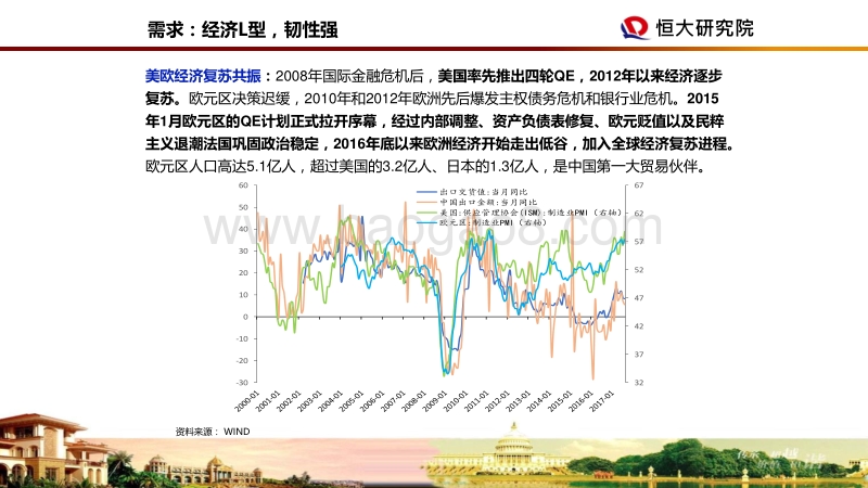 2018年宏观展望：新时代，新周期.pdf_第5页