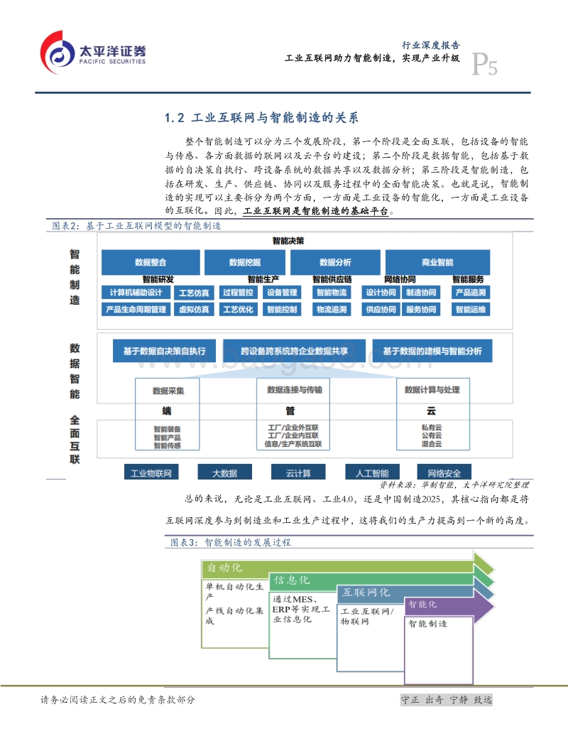 工业互联网助力智能制造，实现产业升级.pdf_第5页