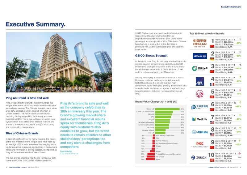 2018保险100强品牌报告（英文版）.pdf_第5页