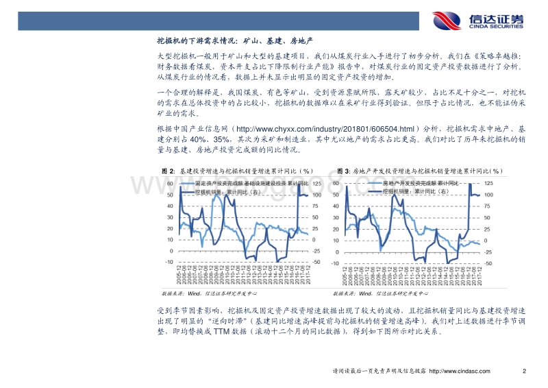 策略卓越推：挖掘机的需求来自何方.pdf_第2页