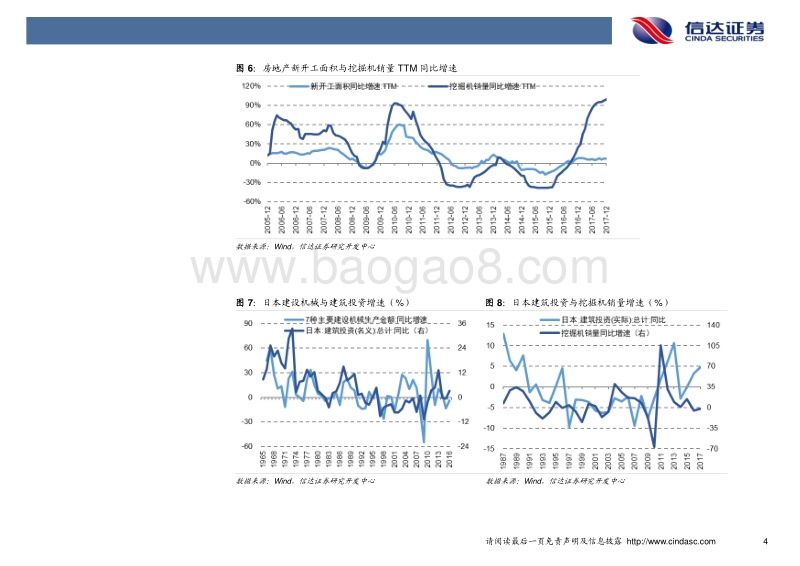 策略卓越推：挖掘机的需求来自何方.pdf_第4页