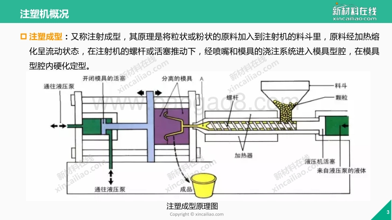 2017年一张图看懂注塑机产业.pdf_第3页