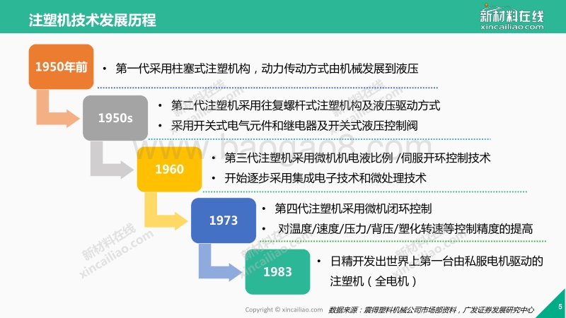2017年一张图看懂注塑机产业.pdf_第5页