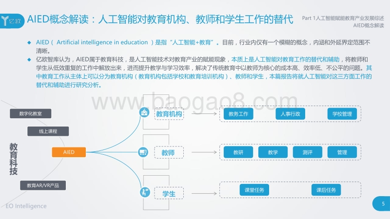 2018人工智能赋能教育产业研究报告.pdf_第5页