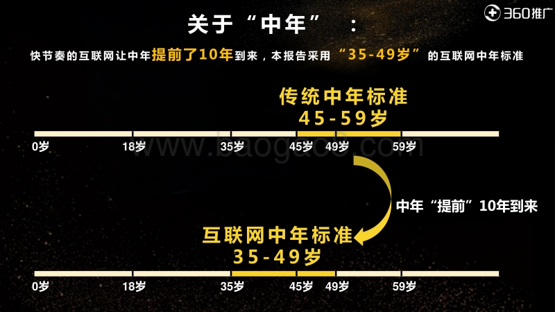 中年男性用户扫描：男到中年，四十不惑.pdf_第3页