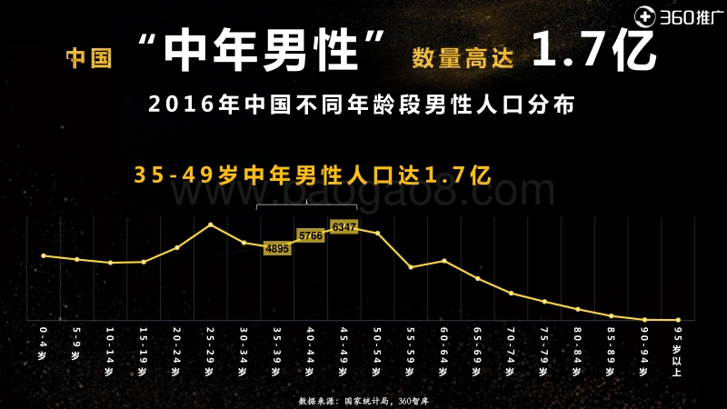 中年男性用户扫描：男到中年，四十不惑.pdf_第4页