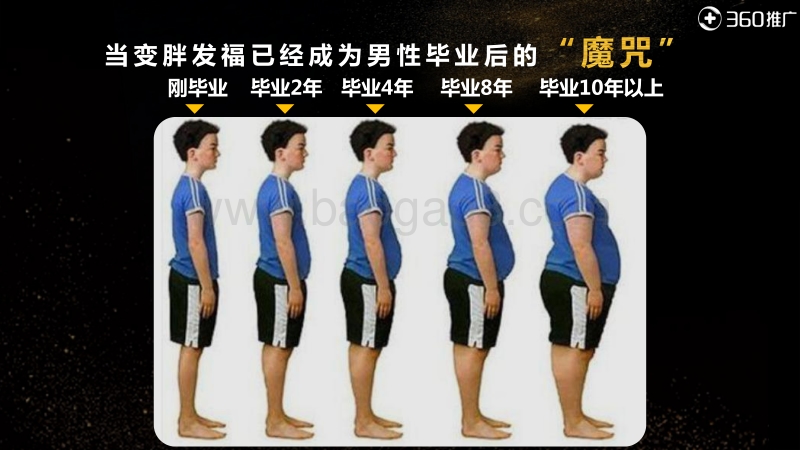 中年男性用户扫描：男到中年，四十不惑.pdf_第5页