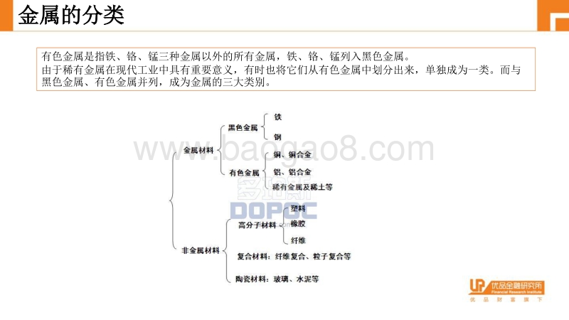 有色金属涨价知多少？.pdf_第2页
