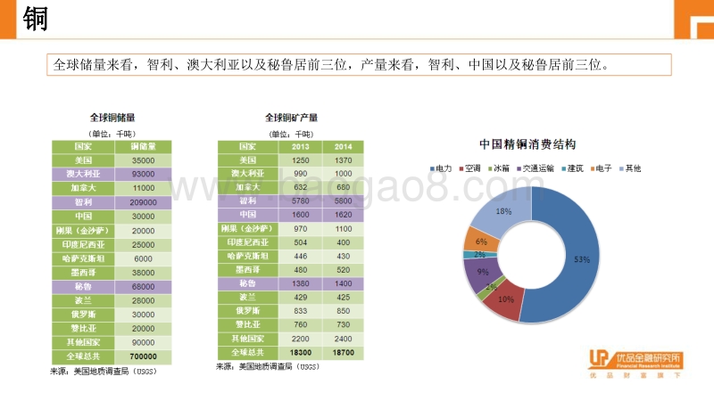 有色金属涨价知多少？.pdf_第4页