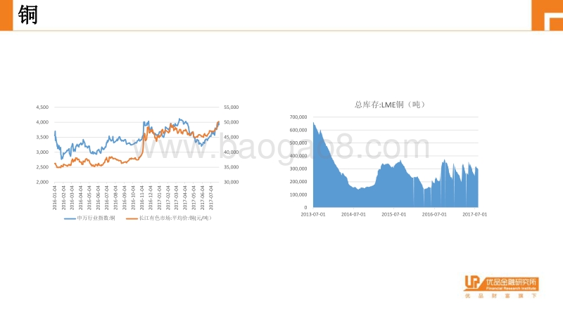 有色金属涨价知多少？.pdf_第5页