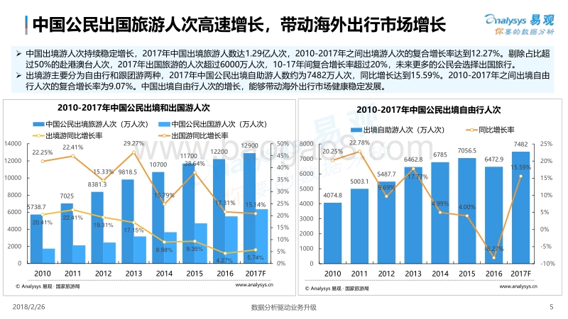 2018中国海外出行市场白皮书.pdf_第5页