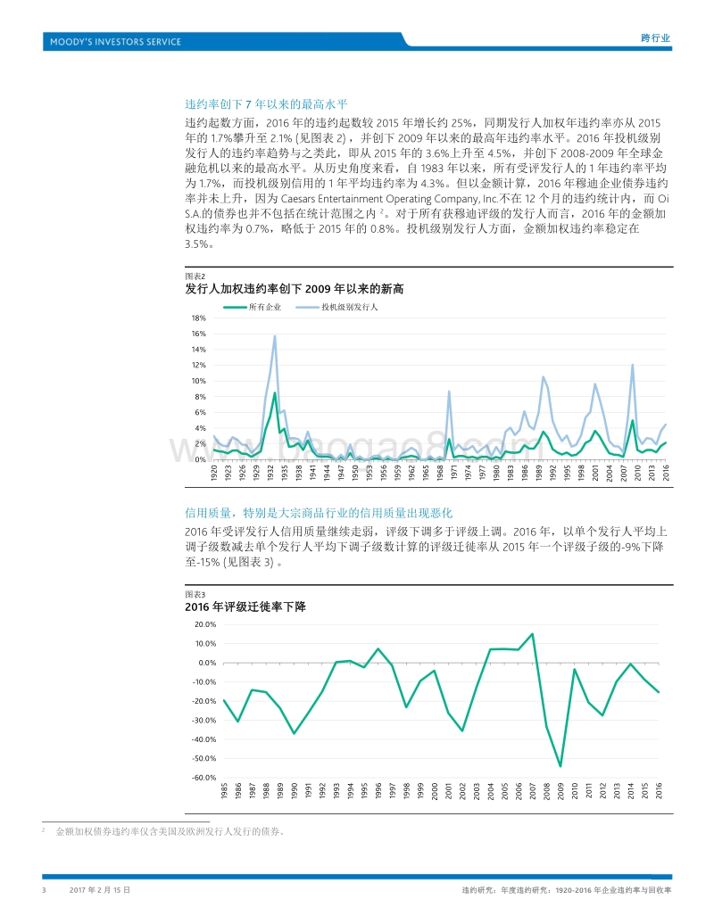 年度违约研究：1920-2016年企业违约率与回收率.pdf_第3页