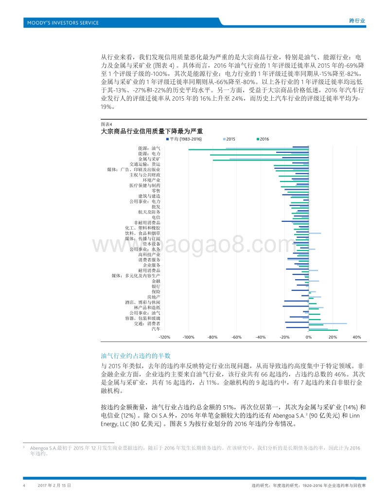 年度违约研究：1920-2016年企业违约率与回收率.pdf_第4页