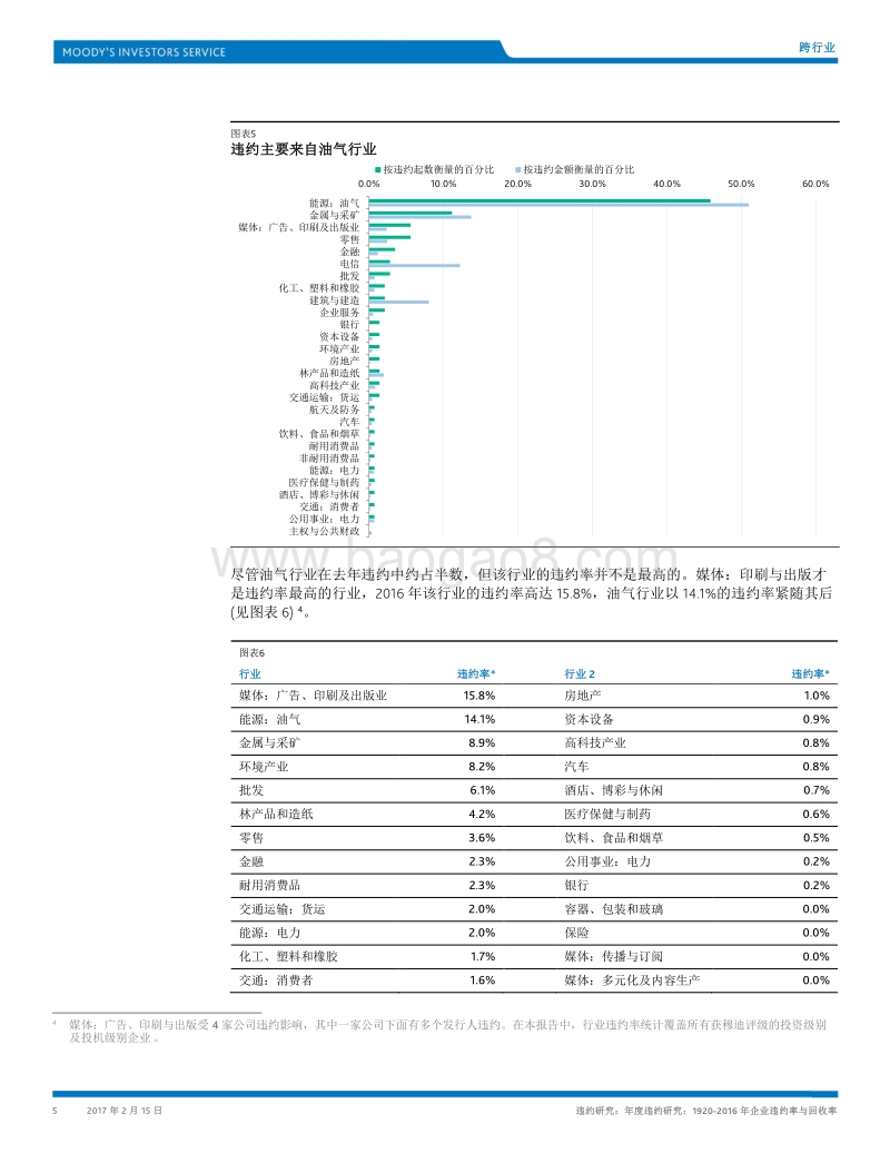 年度违约研究：1920-2016年企业违约率与回收率.pdf_第5页