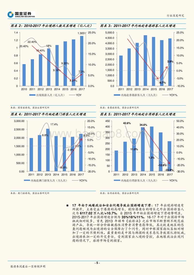 2017出境游全景解读，最坏阶段已结束2018数据预测展望，向上拐点显趋势.pdf_第5页