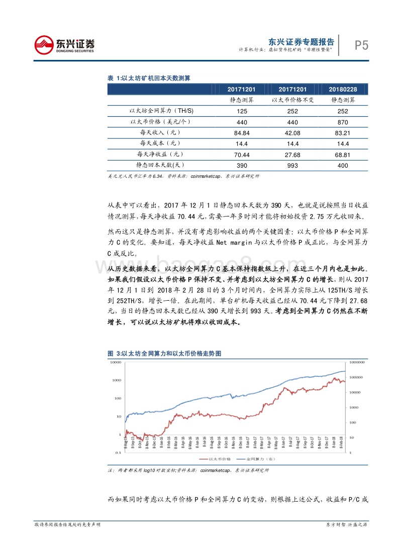 虚拟货币挖矿的“非理性繁荣”.pdf_第5页