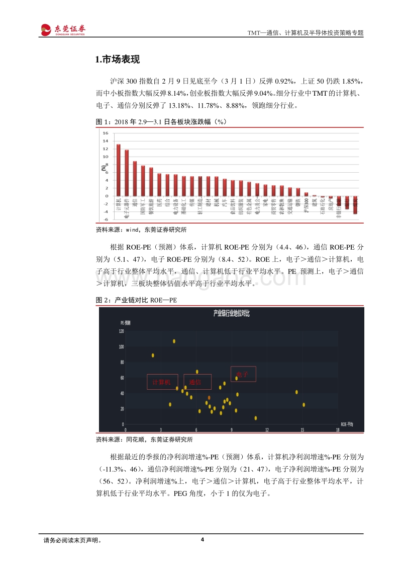 通信、计算机及半导体投资策略专题：风险偏好回升，布局高景气领域龙头标的.pdf_第4页