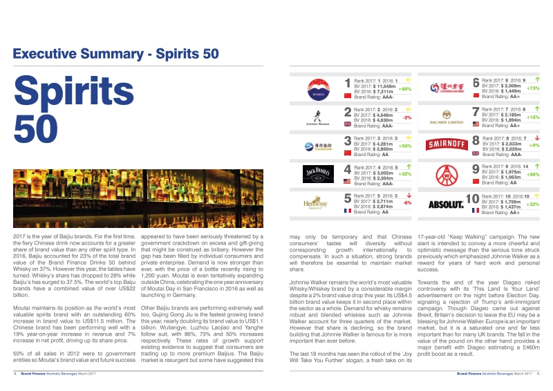 2017酒精饮料行业报告（英文版）.pdf_第5页