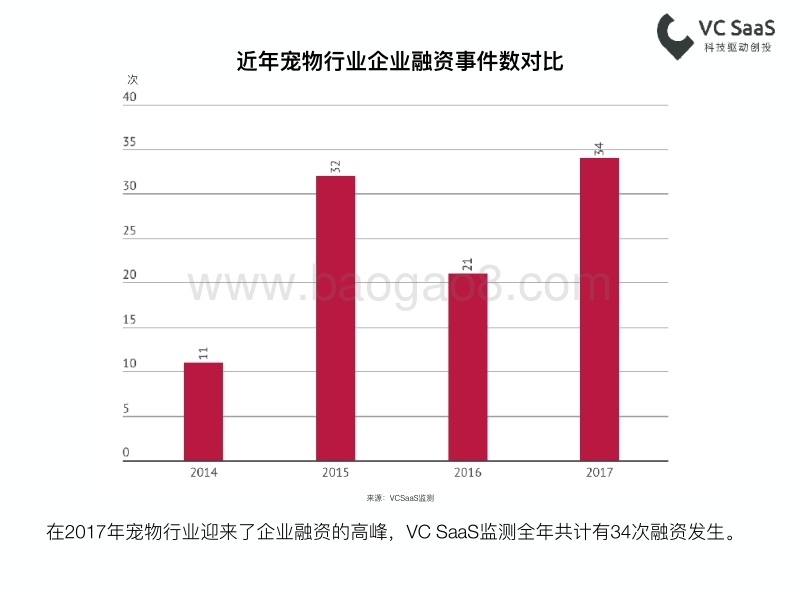 最新国内宠物行业报告.pdf_第5页