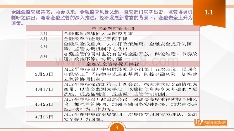金融安全挂帅，看“一行三会”如何冲锋.pdf_第3页