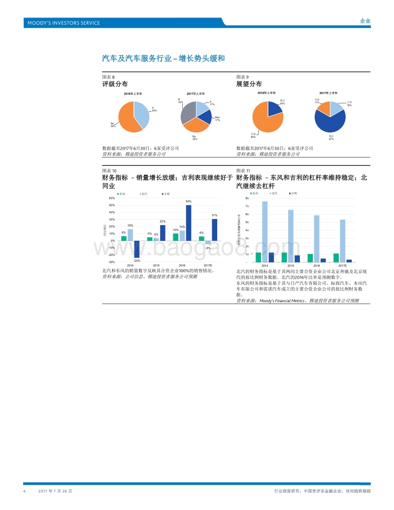 中国受评非金融企业：信用趋势跟踪.pdf_第4页