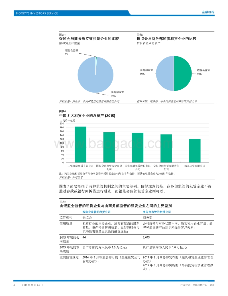 中国租赁行业：导论.pdf_第4页