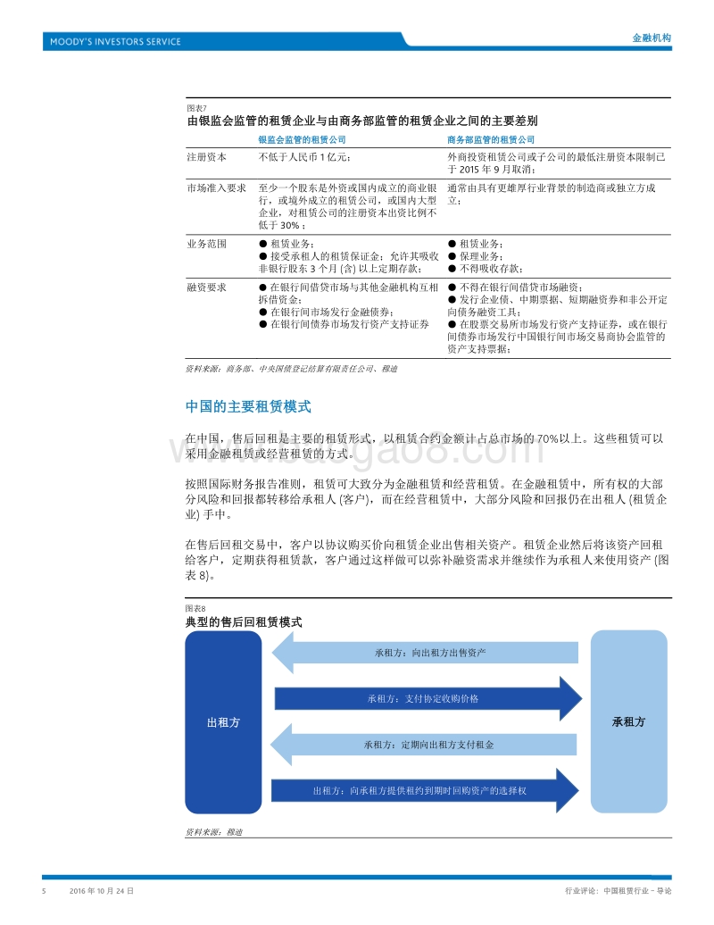 中国租赁行业：导论.pdf_第5页