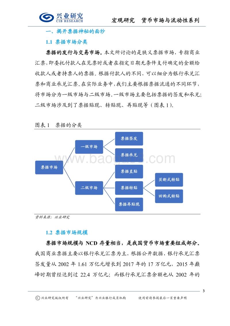 货币市场投资工具专题系列：票据市场概览与利率分析框架.pdf_第3页