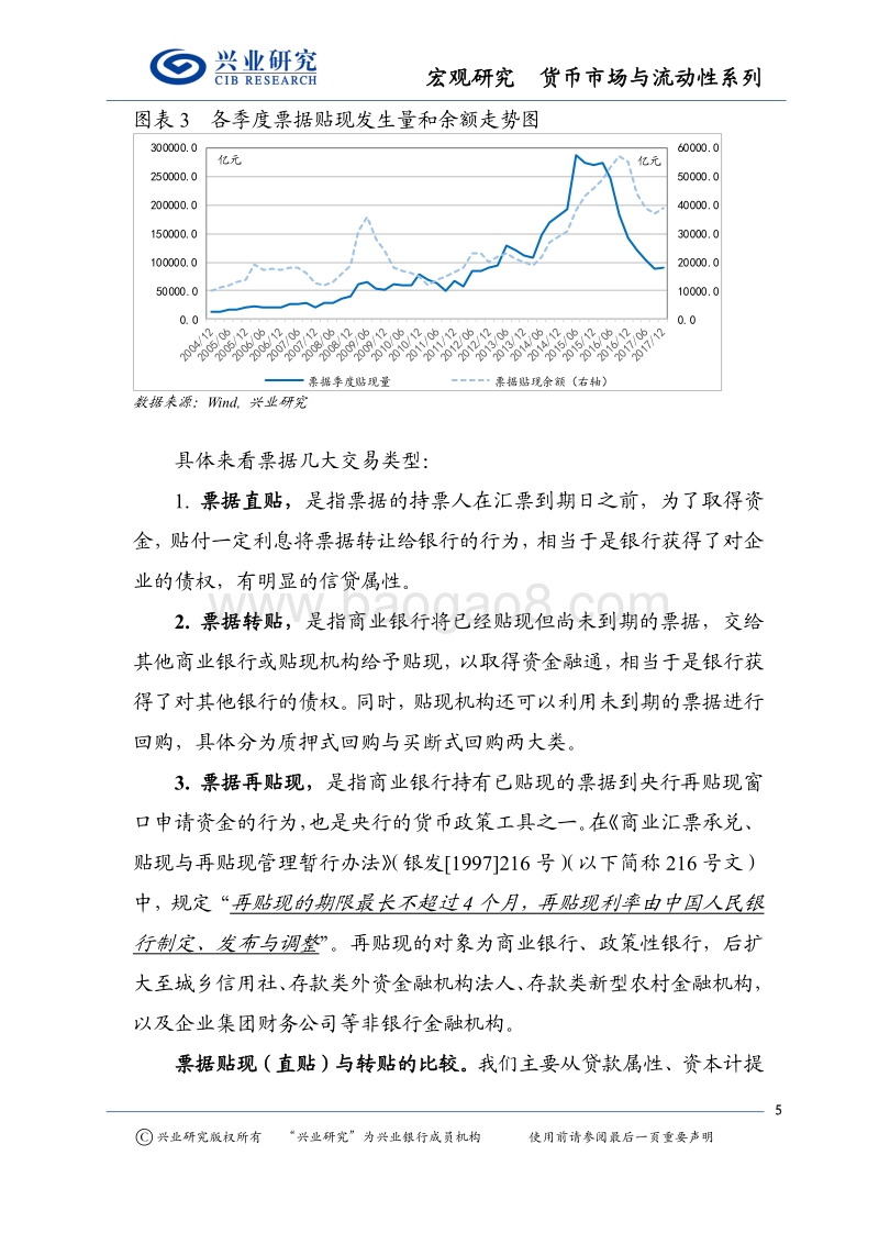 货币市场投资工具专题系列：票据市场概览与利率分析框架.pdf_第5页