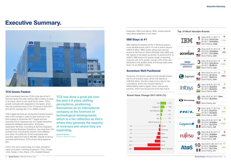 2018 IT服务15强品牌报告（英文版）.pdf_第5页